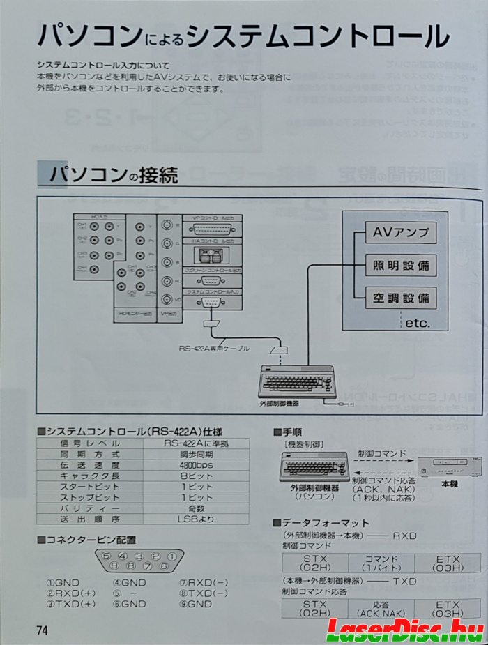 TU-AHD100N User's Manual page 74.