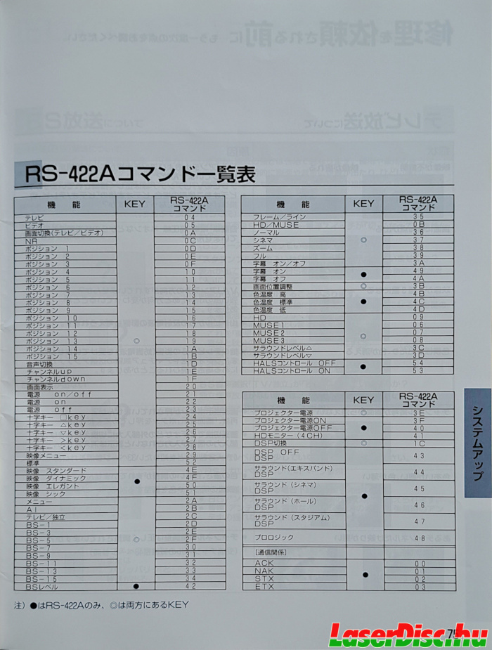 TU-AHD100N User's Manual page 75.