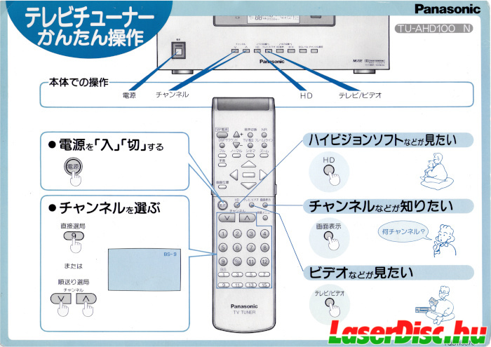 Panasonic TU-AHD100N Quick Start Card Front